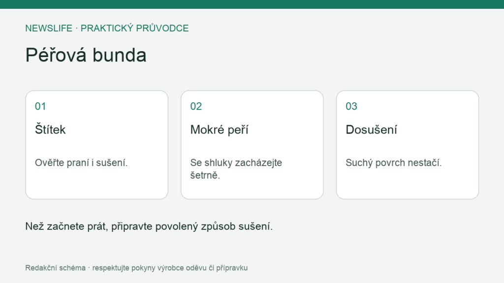 Péřová bunda: Štítek – Ověřte praní i sušení.; Mokré peří – Se shluky zacházejte šetrně.; Dosušení – Suchý povrch nestačí.