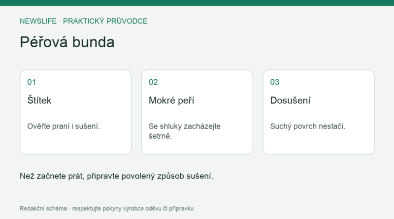Péřová bunda: Štítek – Ověřte praní i sušení.; Mokré peří – Se shluky zacházejte šetrně.; Dosušení – Suchý povrch nestačí.