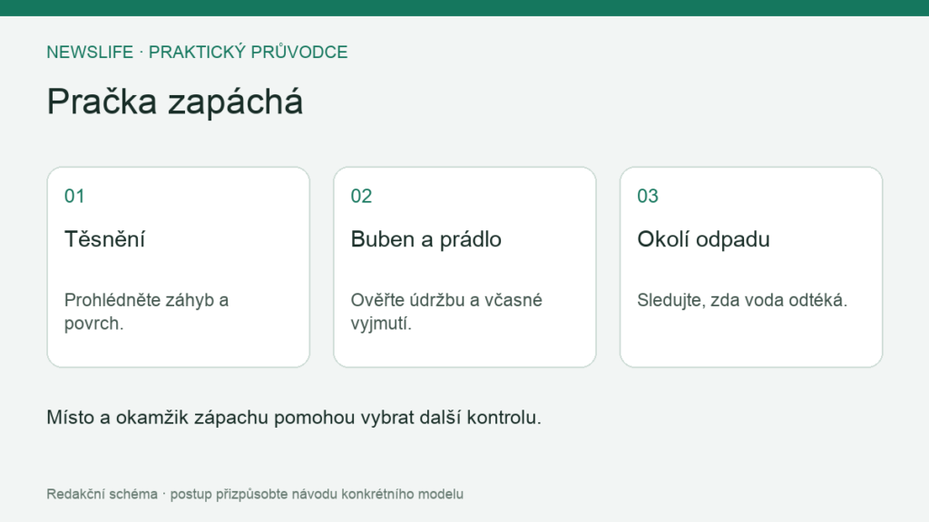 Pračka zapáchá: Těsnění – Prohlédněte záhyb a povrch.; Buben a prádlo – Ověřte údržbu a včasné vyjmutí.; Okolí odpadu – Sledujte, zda voda odtéká.