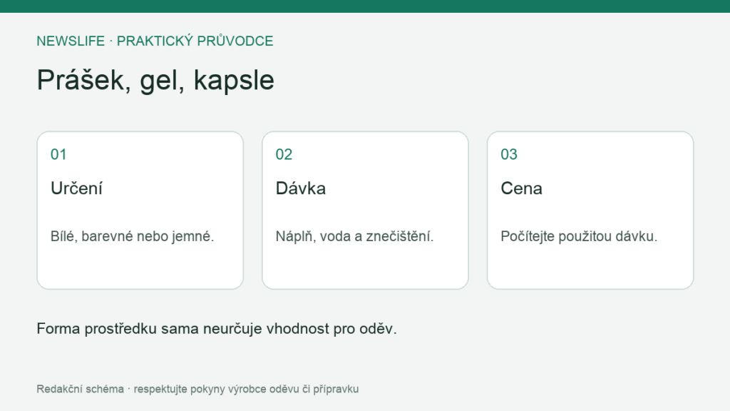 Prášek, gel, kapsle: Určení – Bílé, barevné nebo jemné.; Dávka – Náplň, voda a znečištění.; Cena – Počítejte použitou dávku.