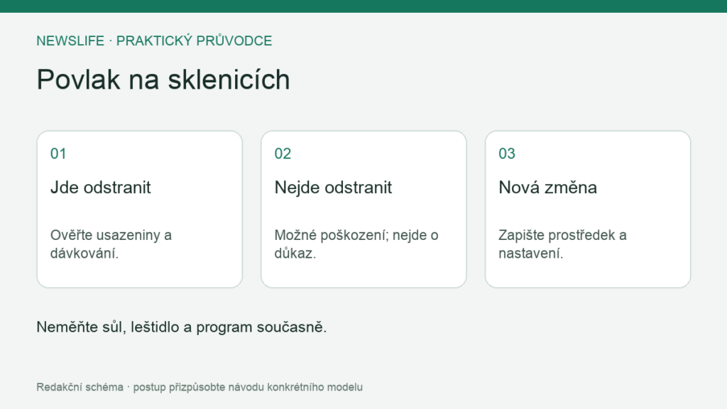 Povlak na sklenicích: Jde odstranit – Ověřte usazeniny a dávkování.; Nejde odstranit – Možné poškození; nejde o důkaz.; Nová změna – Zapište prostředek a nastavení.