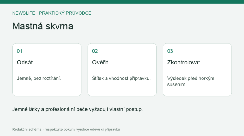 Mastná skvrna: Odsát – Jemně, bez roztírání.; Ověřit – Štítek a vhodnost přípravku.; Zkontrolovat – Výsledek před horkým sušením.