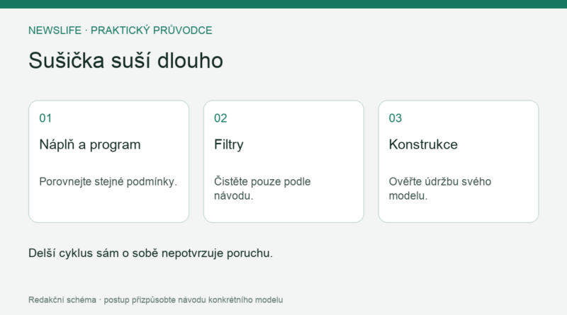 Sušička suší dlouho: Náplň a program – Porovnejte stejné podmínky.; Filtry – Čistěte pouze podle návodu.; Konstrukce – Ověřte údržbu svého modelu.