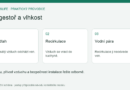 Digestoř a vlhkost: Odtah – Nasátý vzduch odchází ven.; Recirkulace – Vzduch se vrací do kuchyně.; Vodní pára – Recirkulace ji neodvede ven.