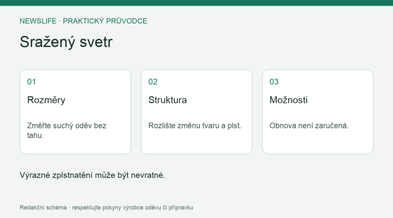 Sražený svetr: Rozměry – Změřte suchý oděv bez tahu.; Struktura – Rozlište změnu tvaru a plst.; Možnosti – Obnova není zaručená.