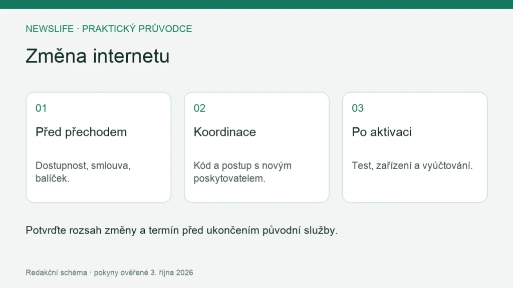 Změna internetu: Před přechodem – Dostupnost, smlouva, balíček.; Koordinace – Kód a postup s novým poskytovatelem.; Po aktivaci – Test, zařízení a vyúčtování.