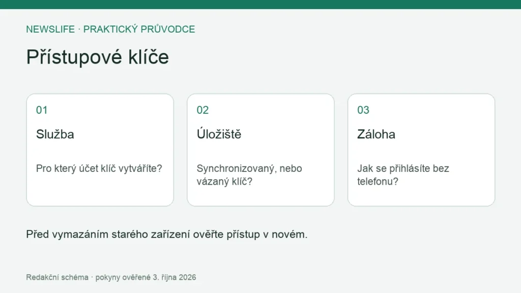 Přístupové klíče: Služba – Pro který účet klíč vytváříte?; Úložiště – Synchronizovaný, nebo vázaný klíč?; Záloha – Jak se přihlásíte bez telefonu?