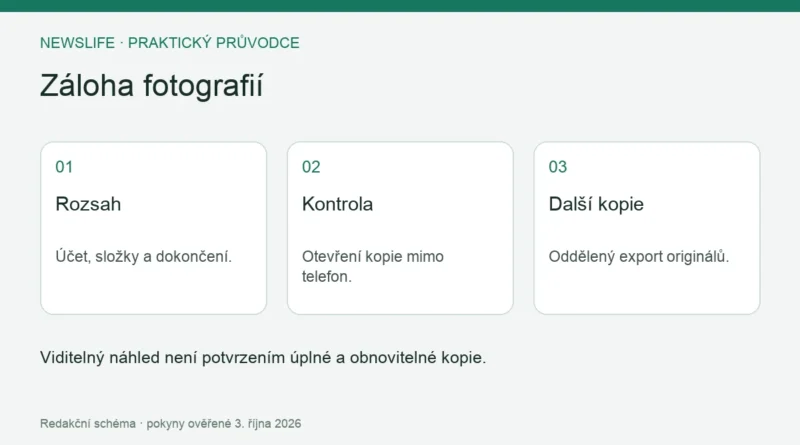 Záloha fotografií: Rozsah – Účet, složky a dokončení.; Kontrola – Otevření kopie mimo telefon.; Další kopie – Oddělený export originálů.