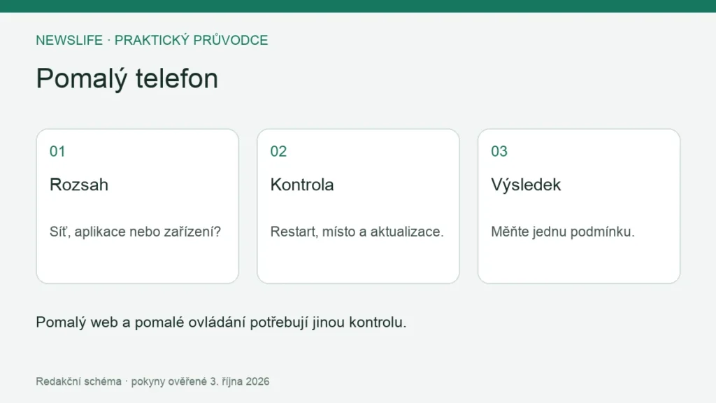 Pomalý telefon: Rozsah – Síť, aplikace nebo zařízení?; Kontrola – Restart, místo a aktualizace.; Výsledek – Měňte jednu podmínku.