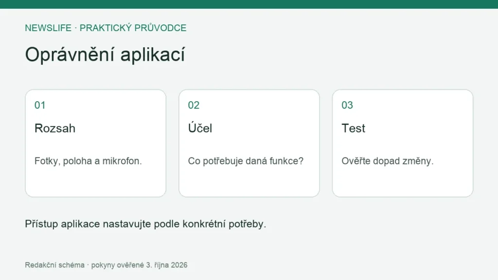 Oprávnění aplikací: Rozsah – Fotky, poloha a mikrofon.; Účel – Co potřebuje daná funkce?; Test – Ověřte dopad změny.
