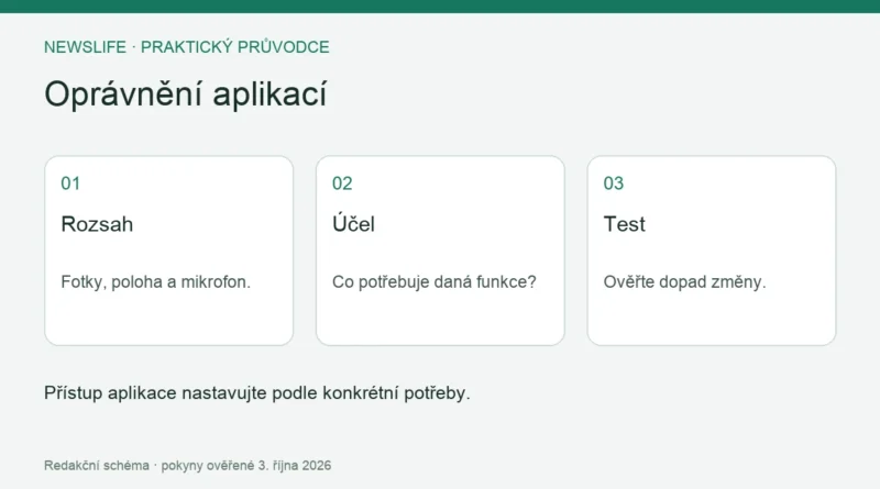Oprávnění aplikací: Rozsah – Fotky, poloha a mikrofon.; Účel – Co potřebuje daná funkce?; Test – Ověřte dopad změny.