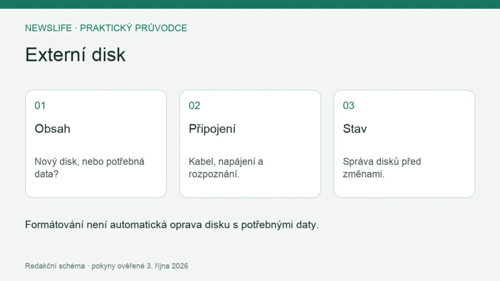 Externí disk: Obsah – Nový disk, nebo potřebná data?; Připojení – Kabel, napájení a rozpoznání.; Stav – Správa disků před změnami.