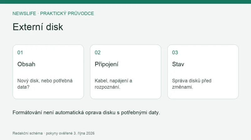 Externí disk: Obsah – Nový disk, nebo potřebná data?; Připojení – Kabel, napájení a rozpoznání.; Stav – Správa disků před změnami.