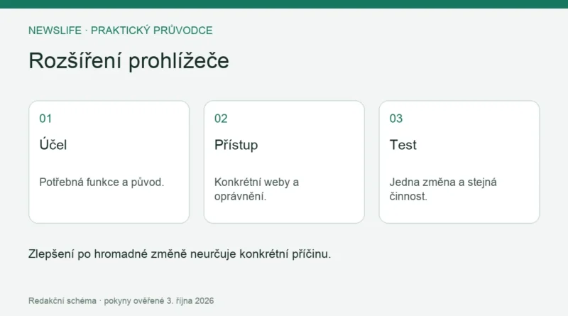 Rozšíření prohlížeče: Účel – Potřebná funkce a původ.; Přístup – Konkrétní weby a oprávnění.; Test – Jedna změna a stejná činnost.
